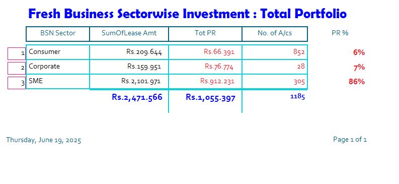 Lease Management System